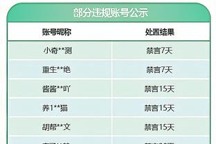 Haynes：珍妮和佩林卡已经通知哈姆 他的帅位没有受到威胁